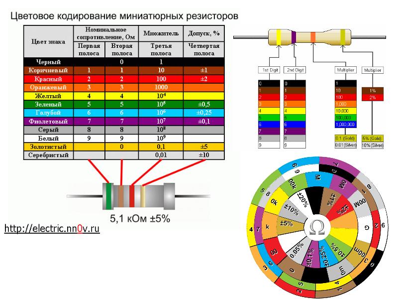 681 резистор сколько ом