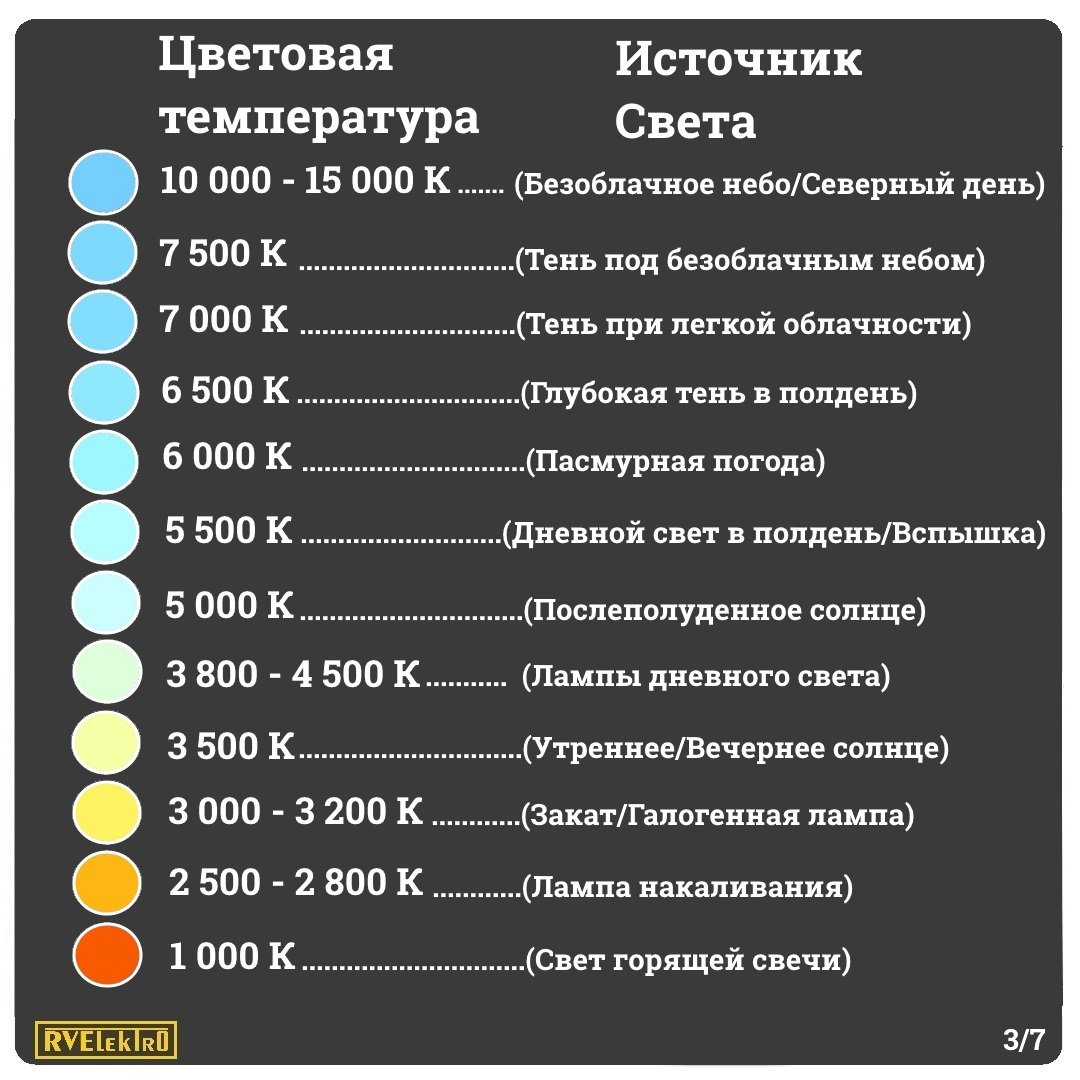 Температура освещенность. Температура цвета светодиодных ламп таблица. Температурная шкала ламп света. Температура света светодиодных ламп таблица. Цветовая температура в Кельвинах.