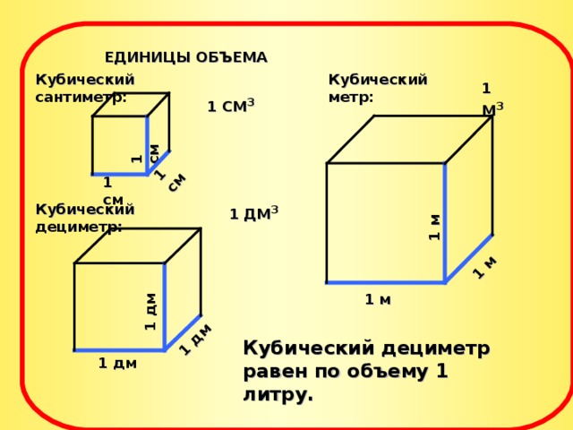 4 куба в килограммах. Как измерить кубический метр. 0.4 Кубический метр габариты. 0.1 Метр кубический габариты. 1 Метр кубический сколько метров квадратных.