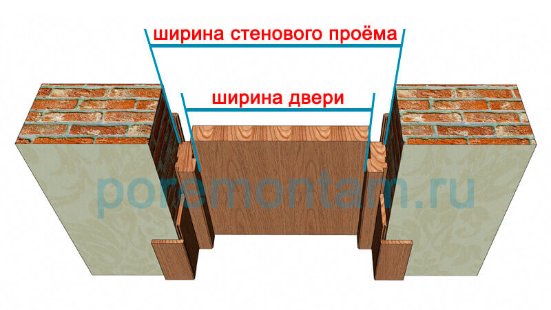 Проем для межкомнатной двери 80 см. Дверной проем для двери 80. Проем для двери 80 на 200. Проем для двери 70. Дверной проем для двери 80 на 200.