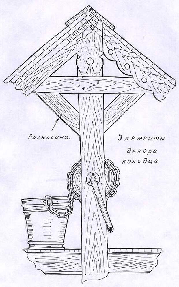 Чертеж для домика для колодца с размерами