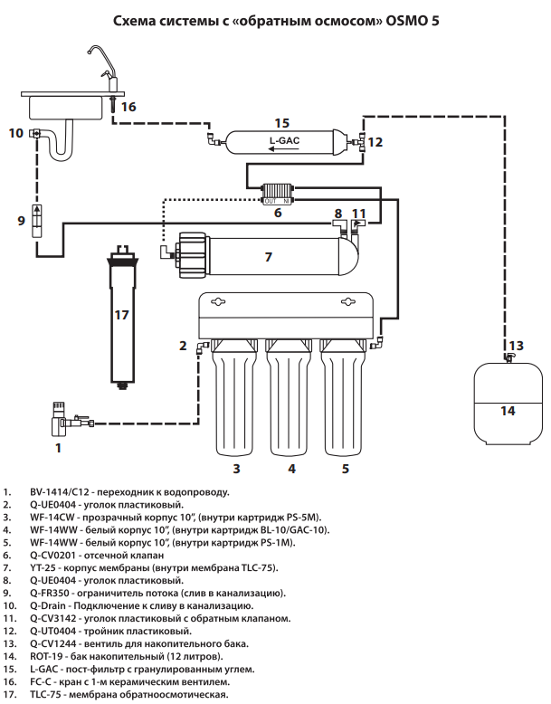 Схема обратного осмоса