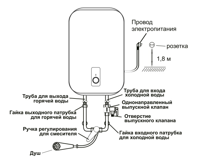 Схема подключения электрического водонагревателя накопительного типа