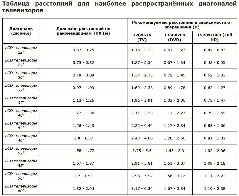 Какой из режимов предназначается для мониторов и телевизоров