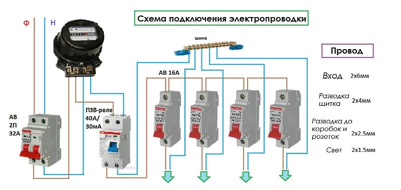 Схема как подключить