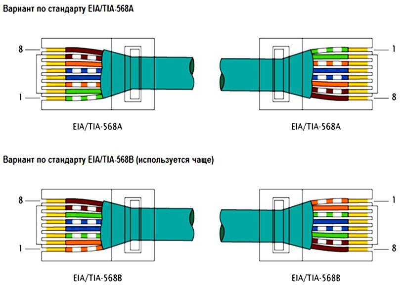 Как определить длину ethernet кабеля