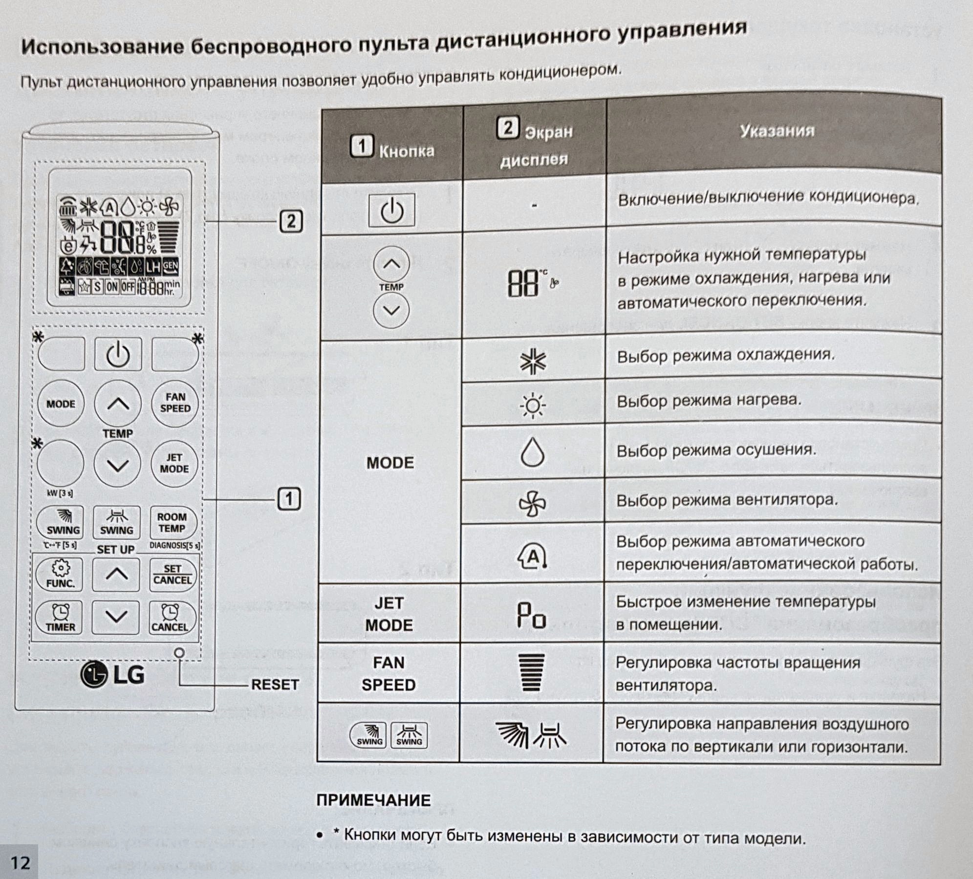 Сплит lg инструкция к пульту. Кондиционер LG p07ep пульт управления. Кондиционер LG инструкция. Инструкция сплит системы LG. Пульт управления кондиционером LG.