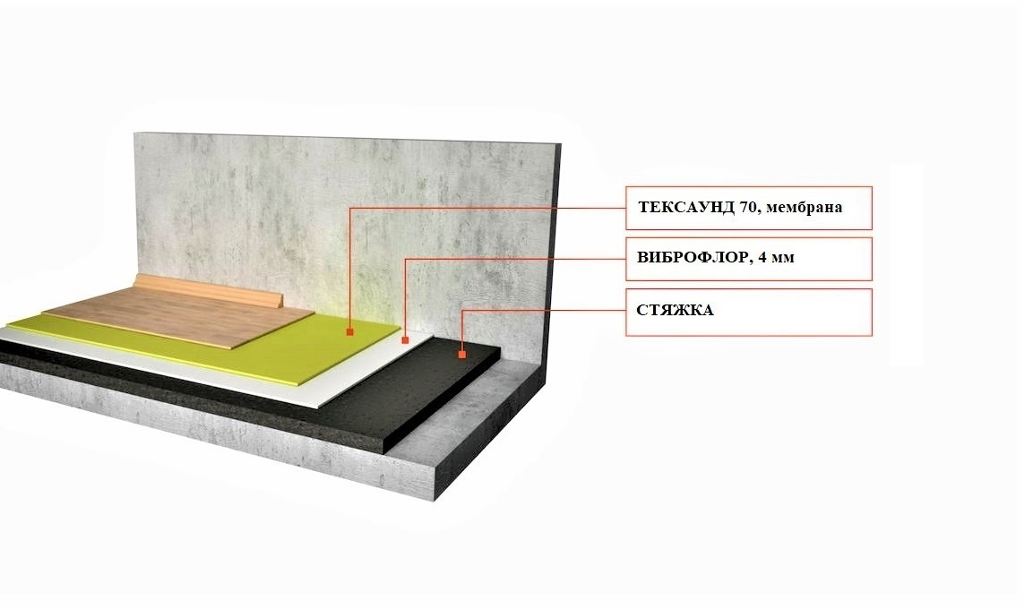 Стяжка пола в квартире под ламинат. Тексаунд шумоизоляция пола. Шумоизоляция пола плавающая стяжка. Звукоизоляция пола под ламинат. Шумоизоляция пола под стяжку ТЕХНОНИКОЛЬ.
