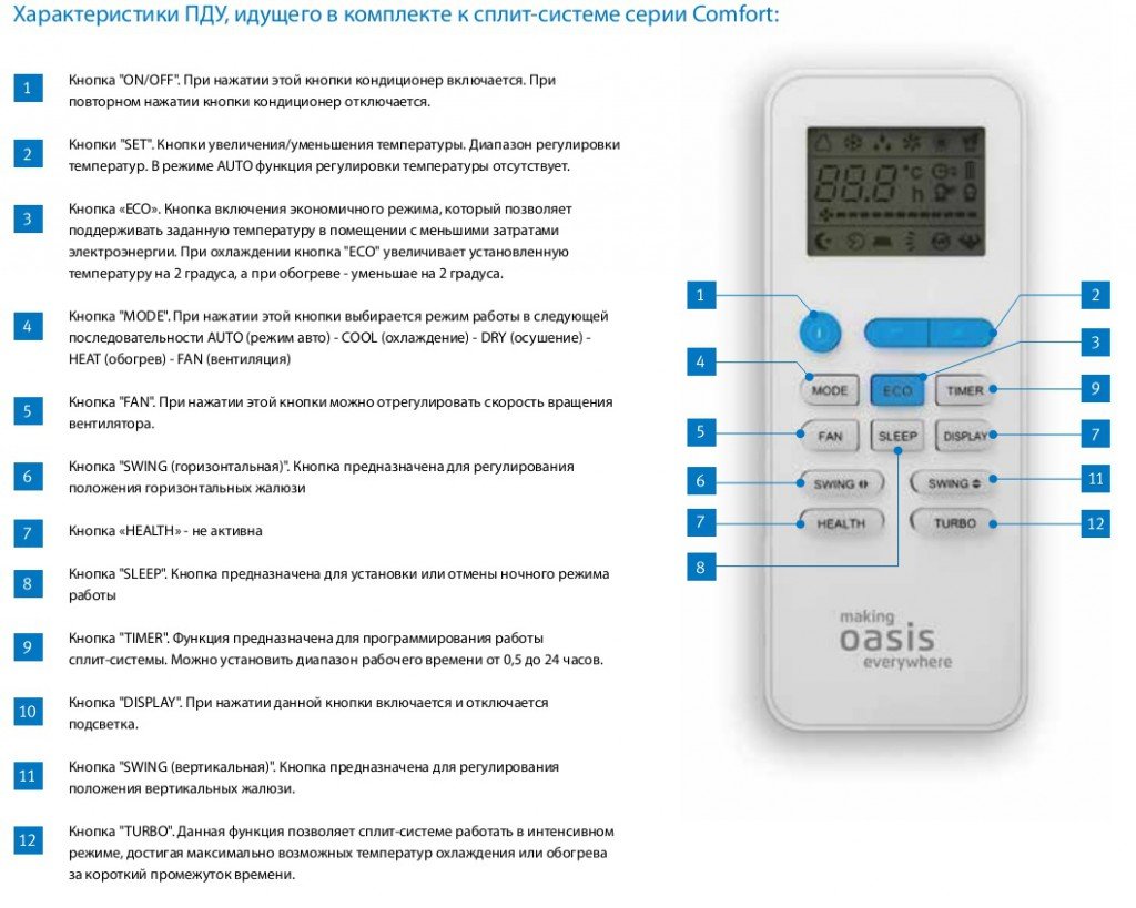 Как включить дисплей на кондиционере electrolux