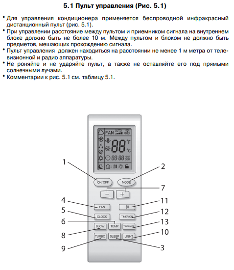 Как включить дисплей на кондиционере vertex