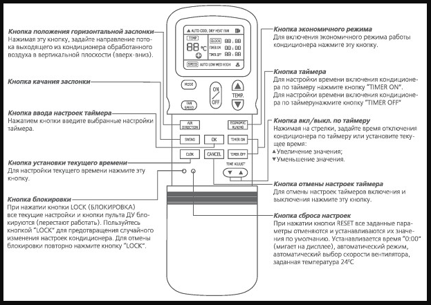 Как включить дисплей на кондиционере vertex