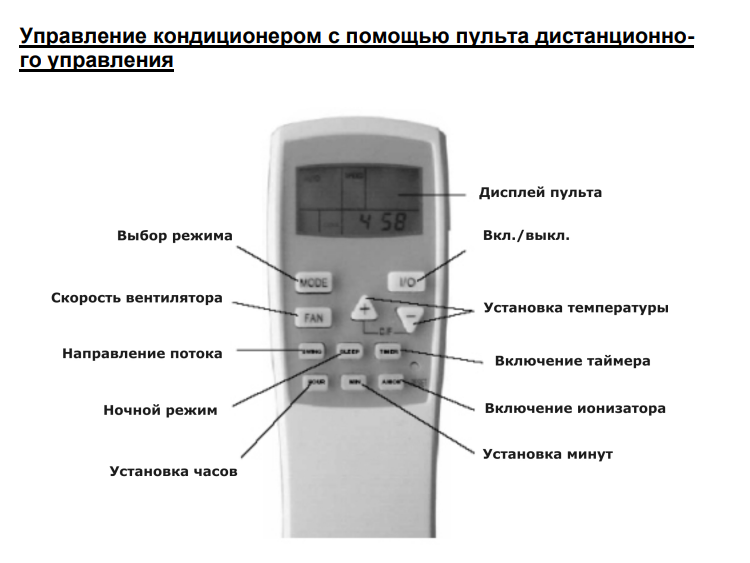 Что означает капля на пульте кондиционера