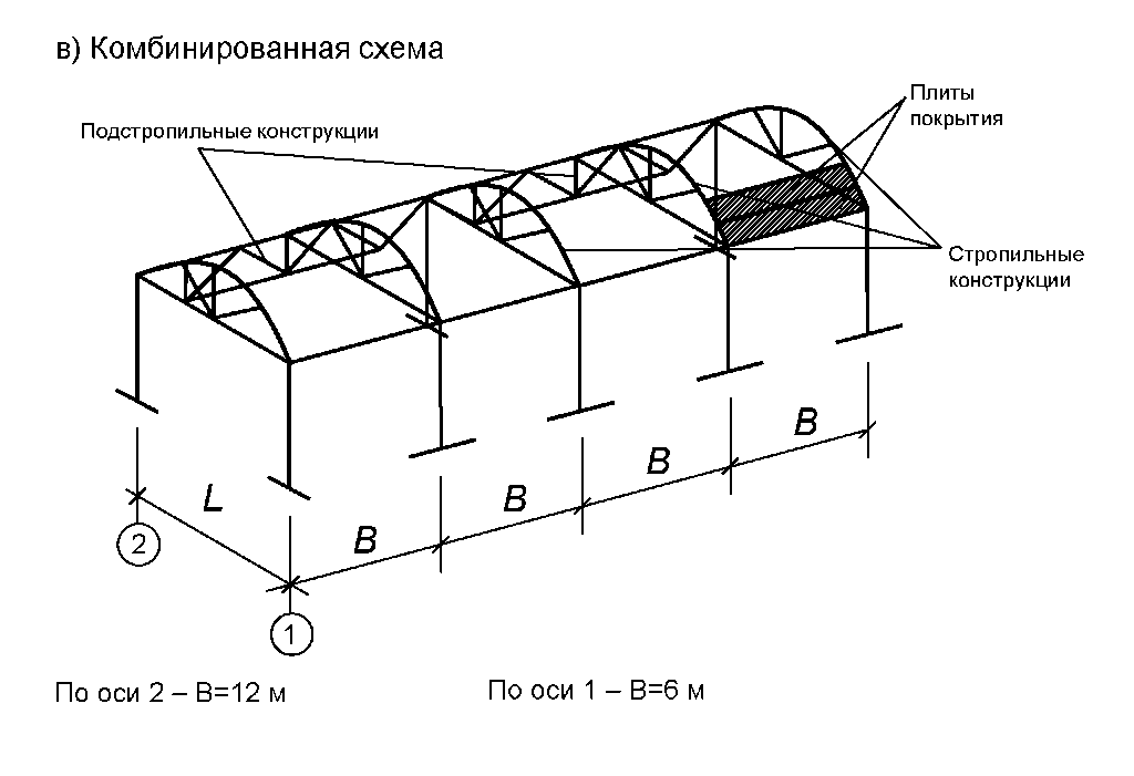 Снип стальные конструкции. Пролет здания шаг колонн. Ширина пролета и шаг колонн. Конструктивные схемы зданий шаг пролёт. Плиты покрытия и стропильные конструкции2 пролёта чертёж.