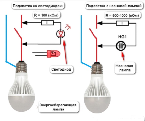 Почему не горит светодиодная лента после подключения к блоку питания