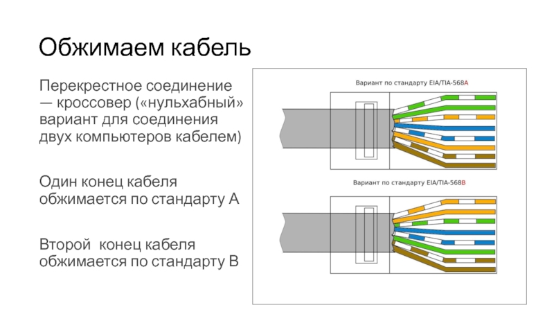 Чем отличаются схемы соединения прямой кабель и перекрестный кабель