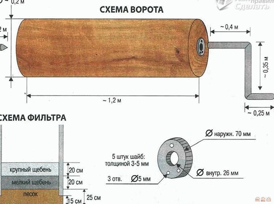 Домик для колодца чертеж с размерами на кольцо