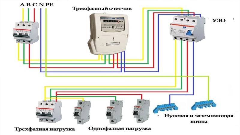 Трехфазное подключение. Схема подключения счетчика на 380 вольт. Схема подключения счётчика электроэнергии 380в. Схема расключения счетчика 380в. Схема подключения счётчика электроэнергии трехфазного 380 вольт.