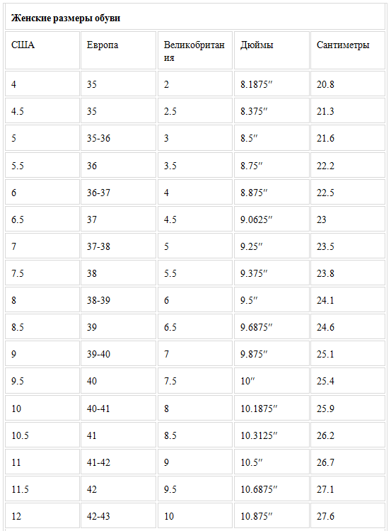 48 дюйма в см: 48″ (дюймов) диагональ это сколько см (сантиметров