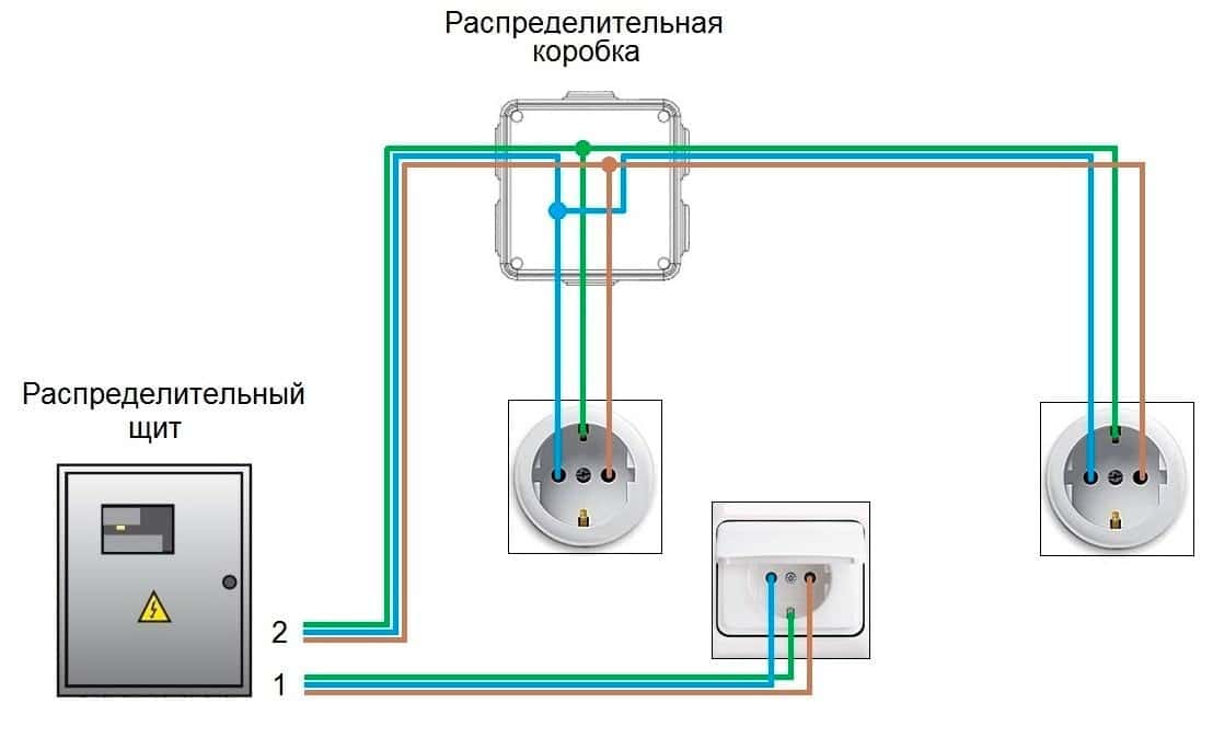 Тайм аут соединения в flylinkdc