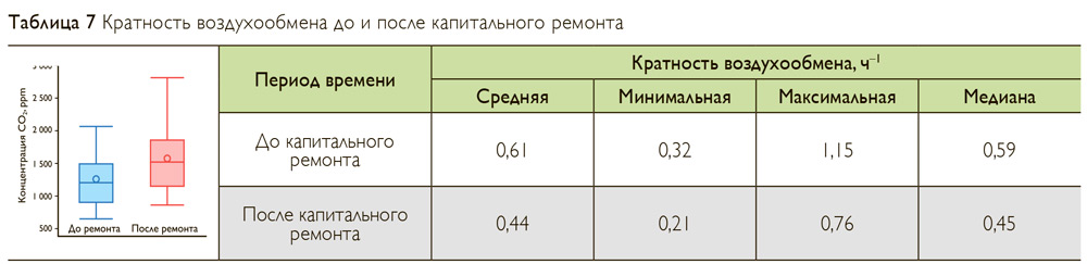 Кратность воздухообмена