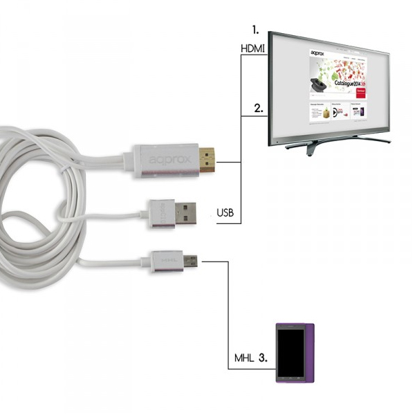 Mhl checker. Проверить HDMI выход. Как проверить кабель HDMI. Функция MHL В смартфоне как проверить.