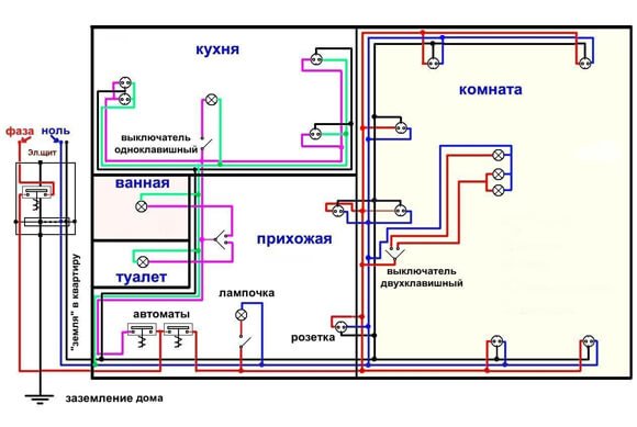 Электромонтажные схемы для начинающих