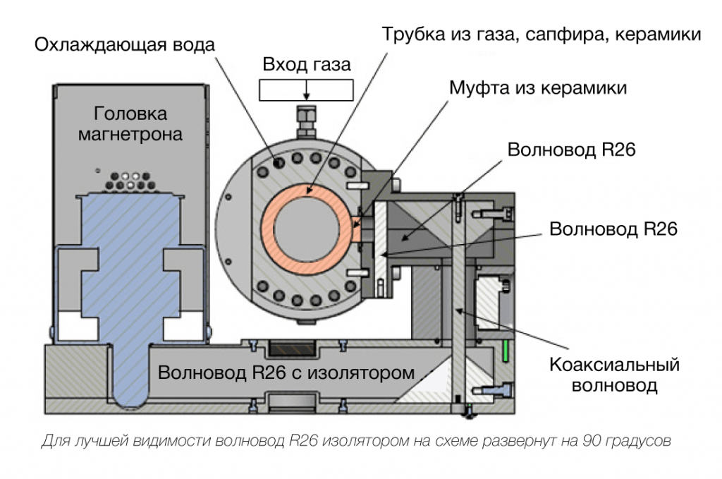 Схема свч печки