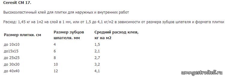 Калькулятор расхода клея для обоев