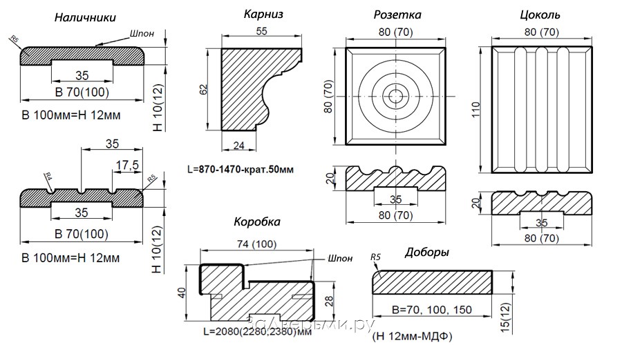 Высота наличников. Ширина наличника двери стандарт. Чертеж дверной коробки межкомнатной двери. Ширина наличника входной металлической двери YF 880 см. Дверная коробка Размеры.